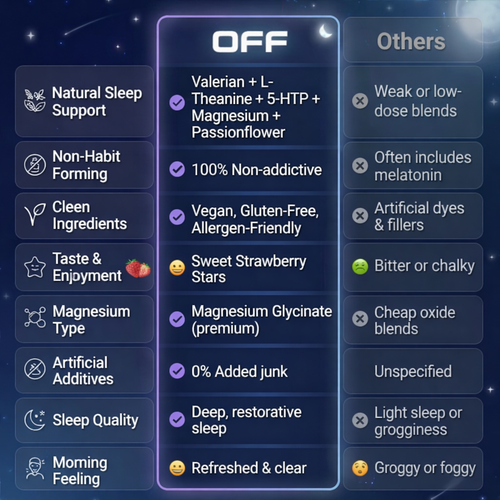 OFF™ Natural Sleep Gummies