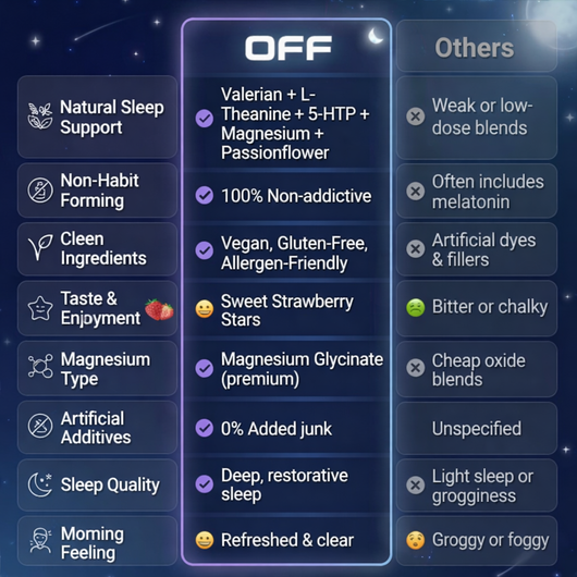 OFF™ Natural Sleep Gummies