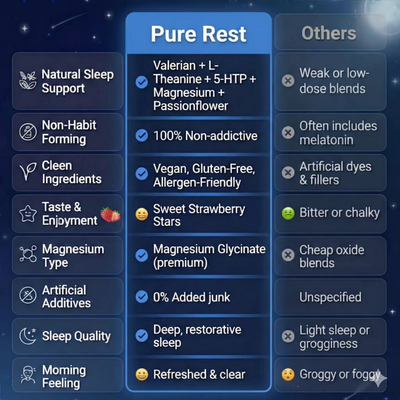 PureRest™ Natural Sleep Gummies