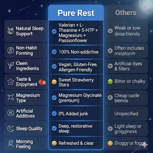 PureRest™ Natural Sleep Gummies